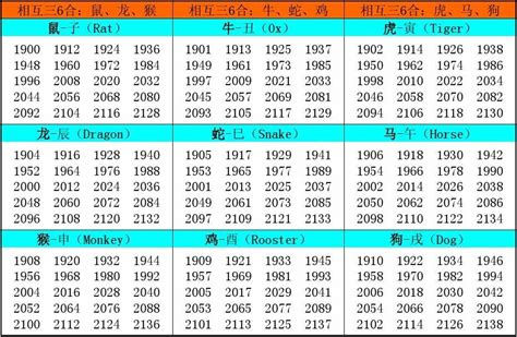 1996年1月生肖